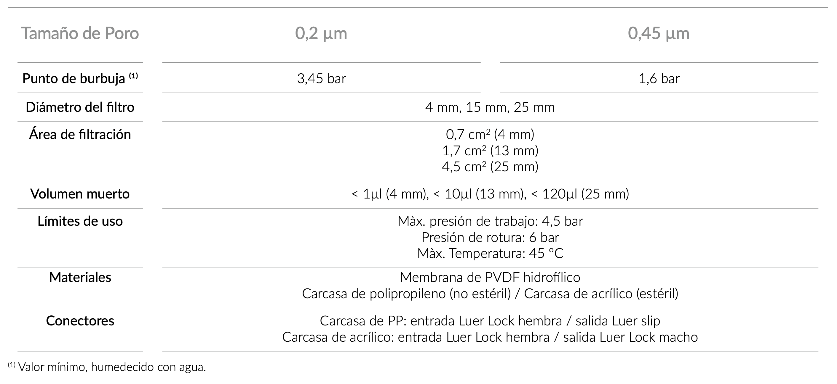 technical_specifications